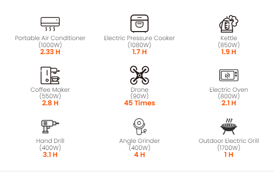Jackery E2000 Plus Portable Power Station